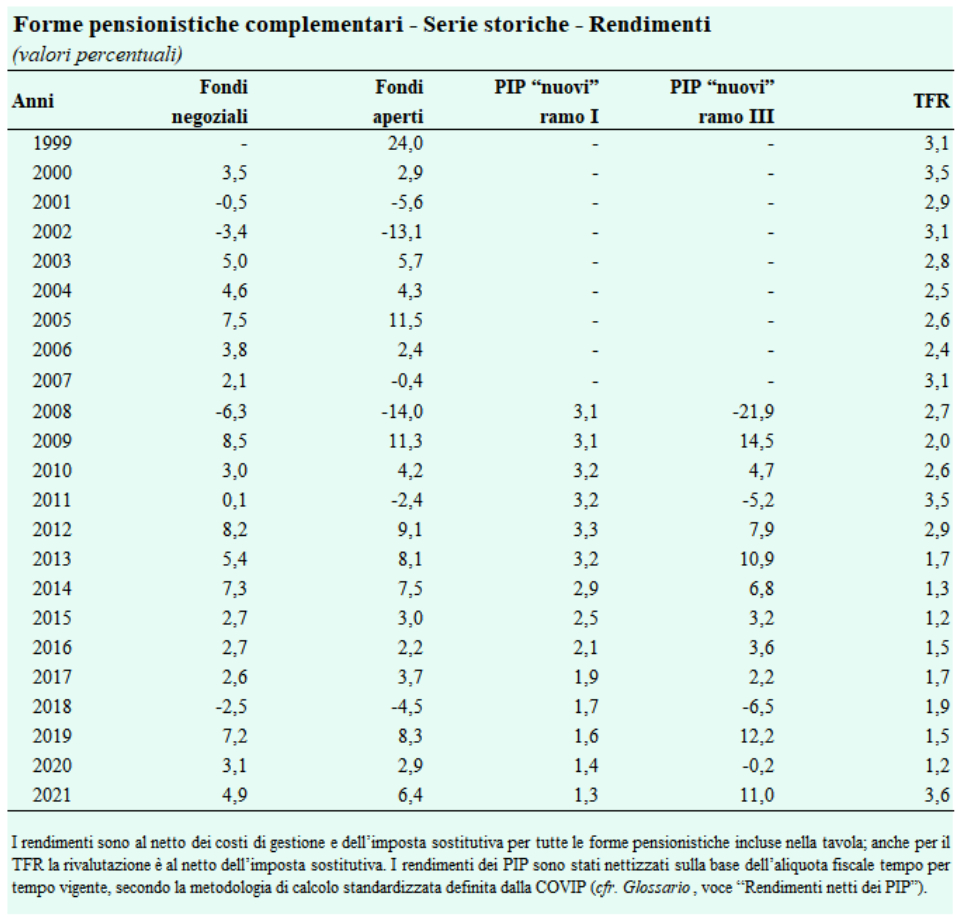 tabella forme pensionistiche complementari