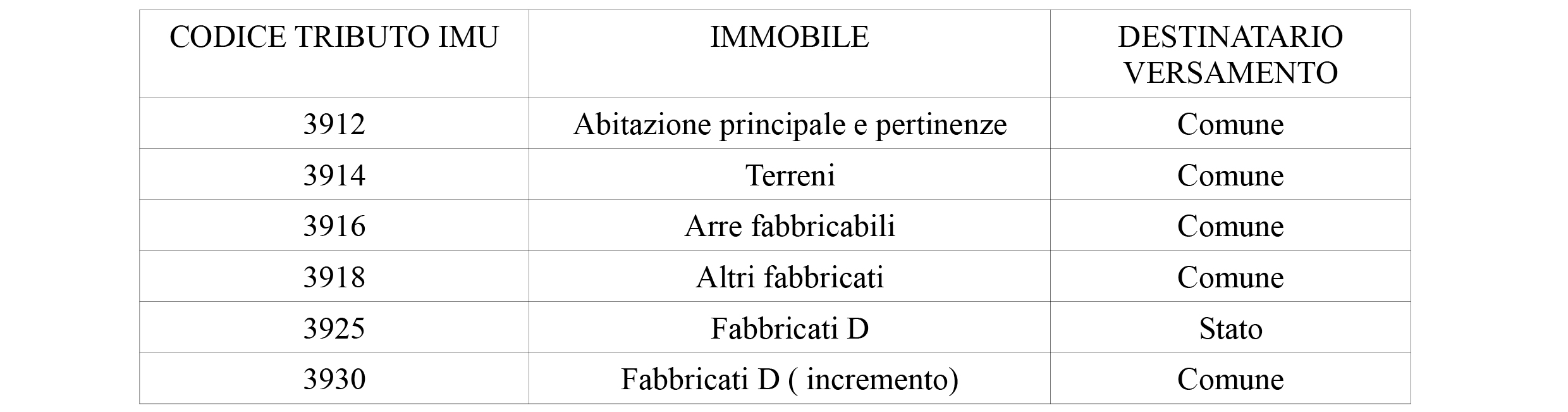 tabella