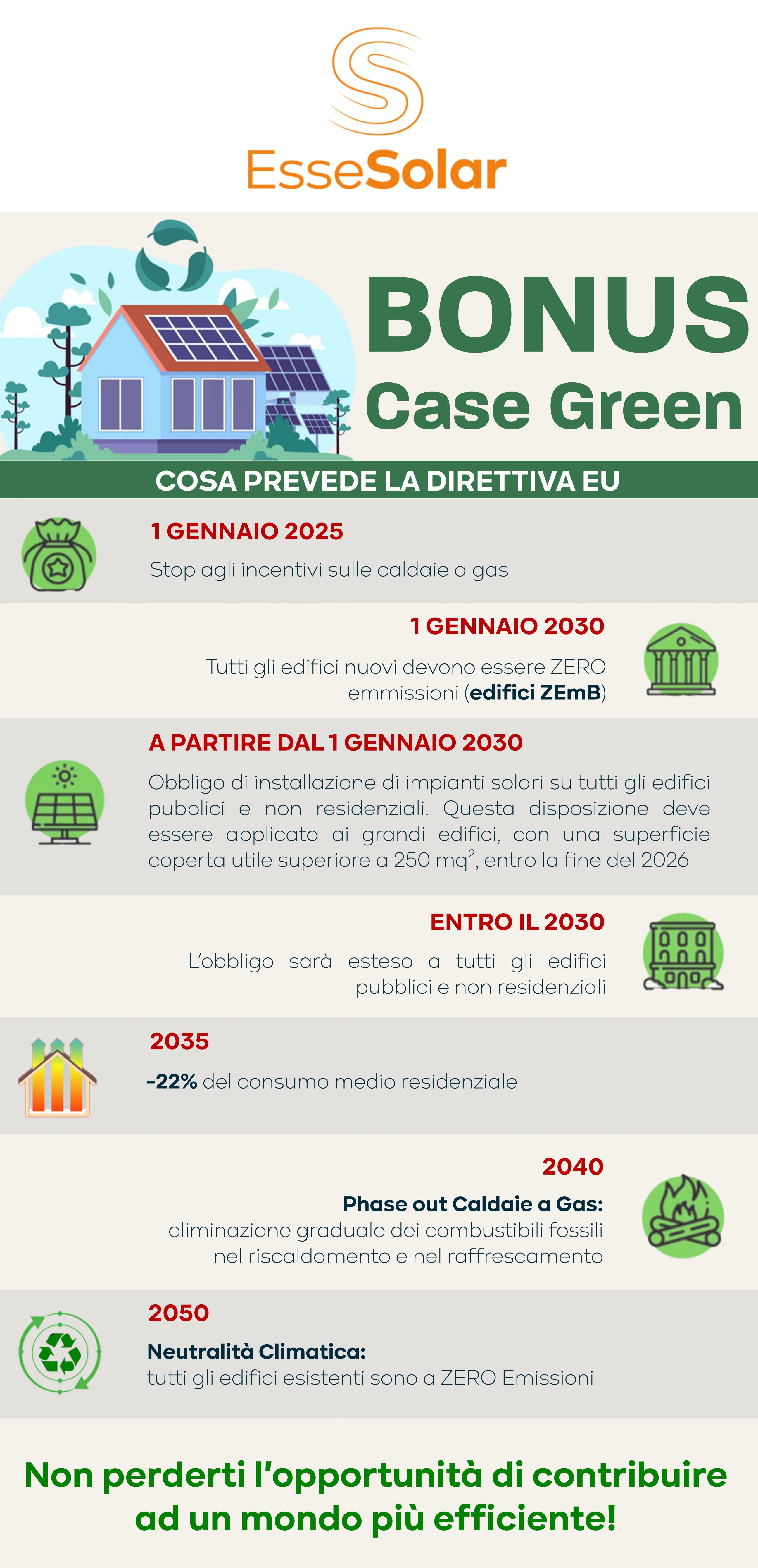 Immagine BONUS CASE GREEN - COSA PREVEDE LA DIRETTIVA EU
