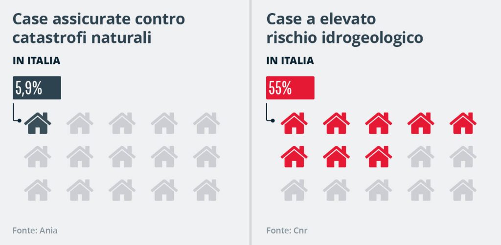 immagine dati
