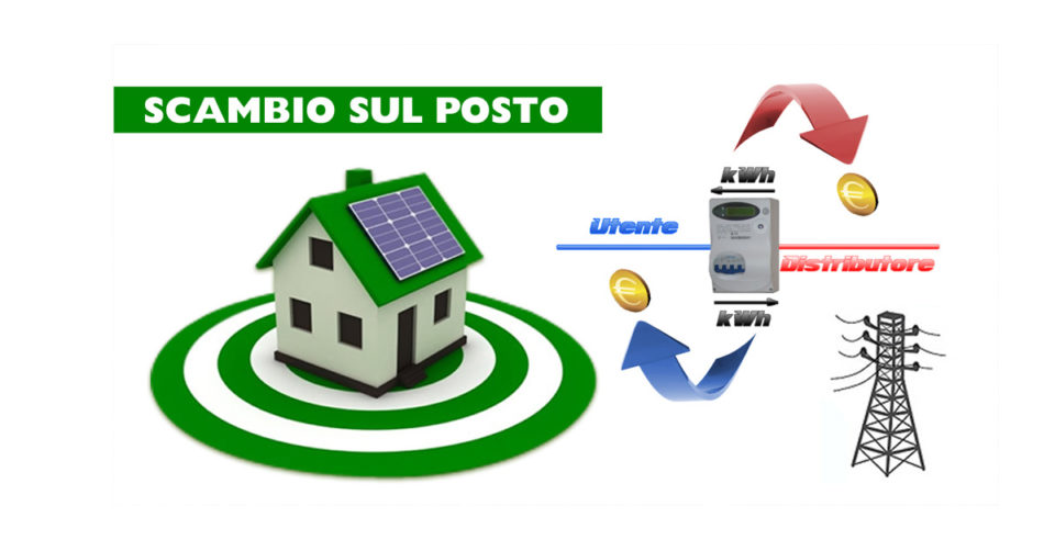 imm scambio sul posto