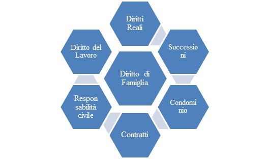 Studio Legale Avv. Francesca Lucci