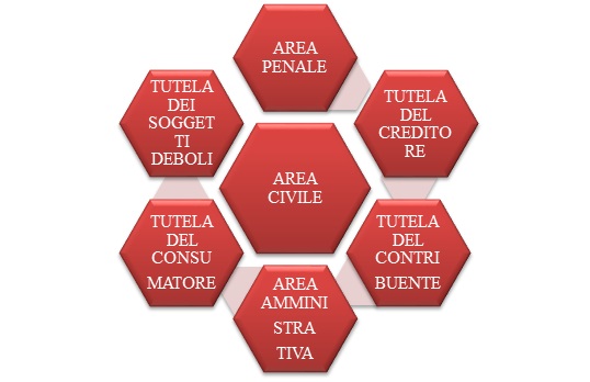 Studio Legale Avv. Francesca Lucci